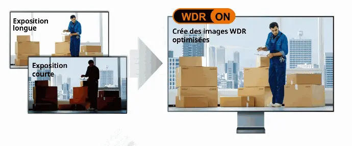 présentation d'une mise en situation de la technologie WDR
