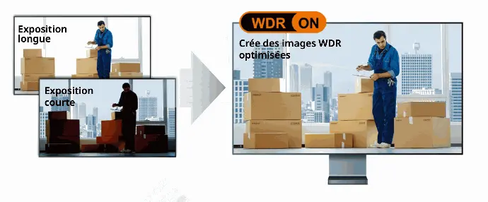 présentation de l'utilisation de la WDR présentation d'une mise en situation de la technologie WDR